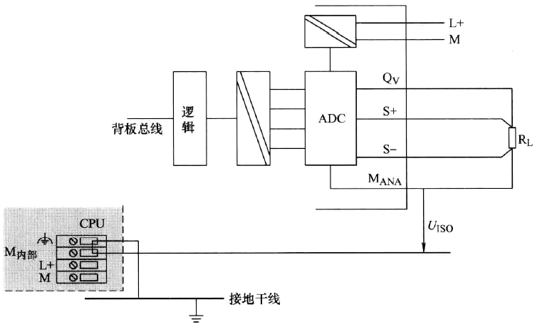 负载到电气隔离模拟量输出模块电压输出的4线制连接