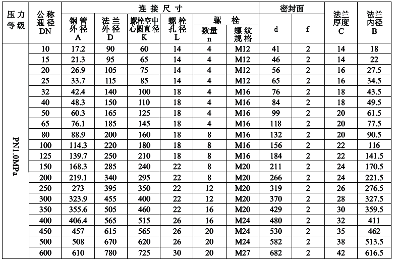 PN1.0MPa法兰尺寸表