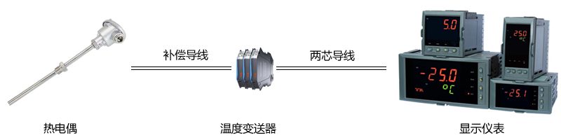 连接热电偶和导轨式温度变送器必须使用补偿导线