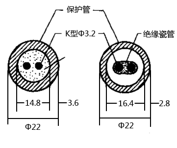 实体热电偶(Solidpak)与普通热电偶截面对比