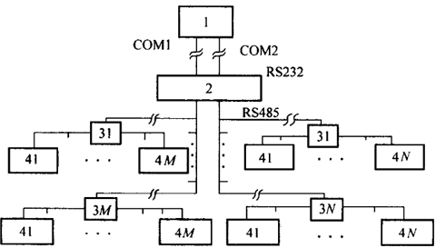 地下电缆的温度监测系统结构框图