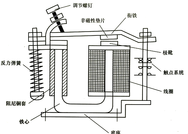 电磁继电器典型结构