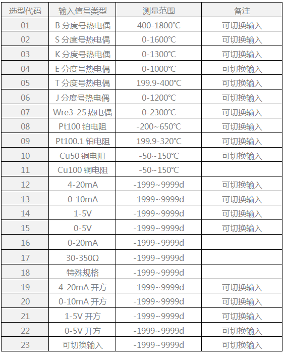 SWP-MD80八路巡检仪输入信号类型 SWP-MD80八路巡检仪输入信号类型