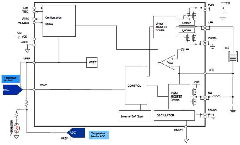 TEC控制器基本框图