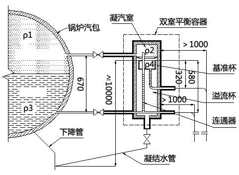 东方锅炉厂DG670-13.73-8A型锅炉所采用双室平衡容器