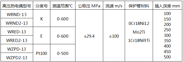 高压热电偶型号及技术参数-电站热电偶