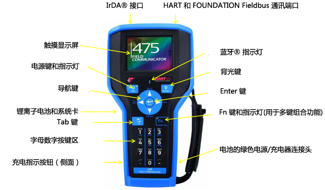 罗斯蒙特HART475手操器使用教程10 / 作者:yunrun / 帖子ID:1990142,20342899