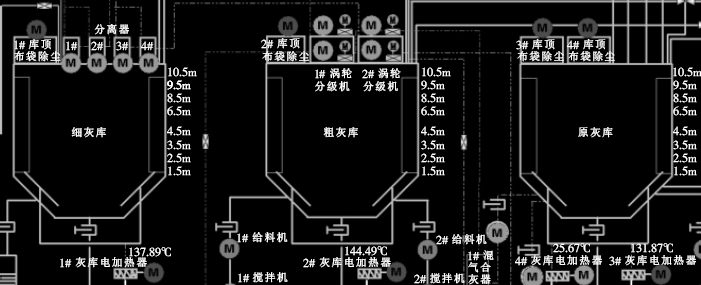 电厂灰库使用物位开关的DCS画面示意图