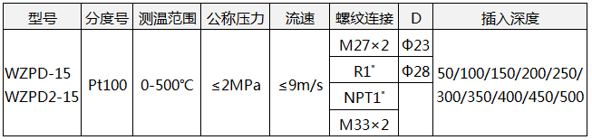 低温低压热电阻wzpd-15技术参数