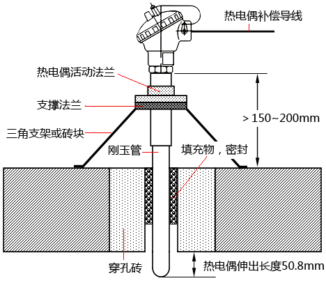 热电偶在玻璃熔窑测温中的应用技术