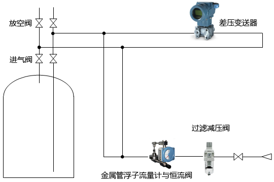 昌晖仪表生产的吹气式液位计工作原理图