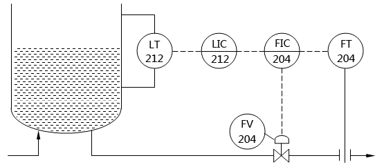 液位-流量串级均匀控制系统