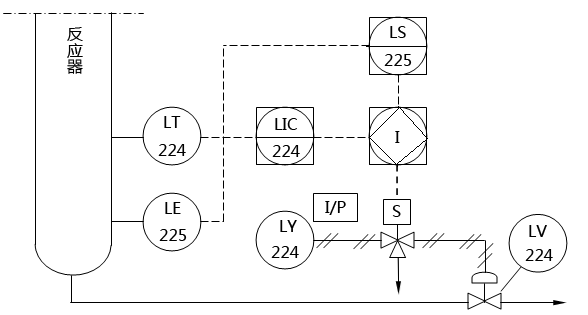 反应器液位控制及联锁系统图