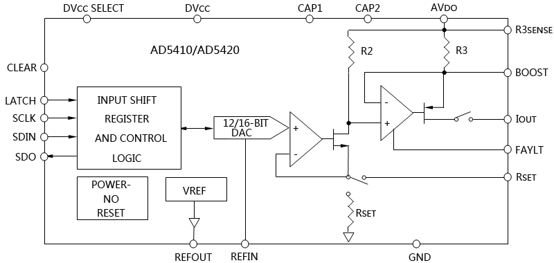 AD5410/5420系列内部结构图