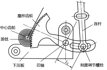 弹簧管压力表传动机构示意图