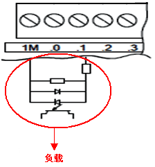 西门子S7-200系列PLC输入接线端子