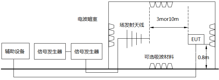 辐射发射测试示意图