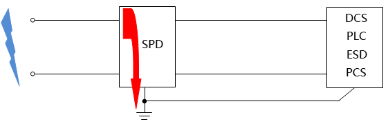 电涌保护器SPD功能结构示意图