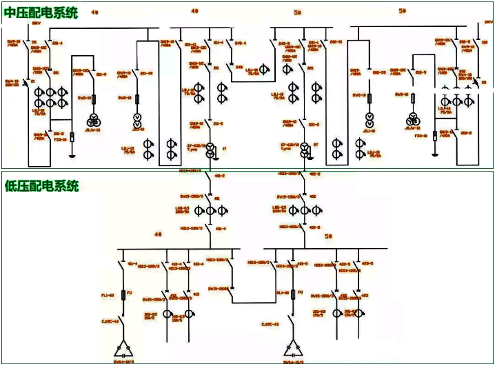 中压配电系统和低压配电系统的示意图