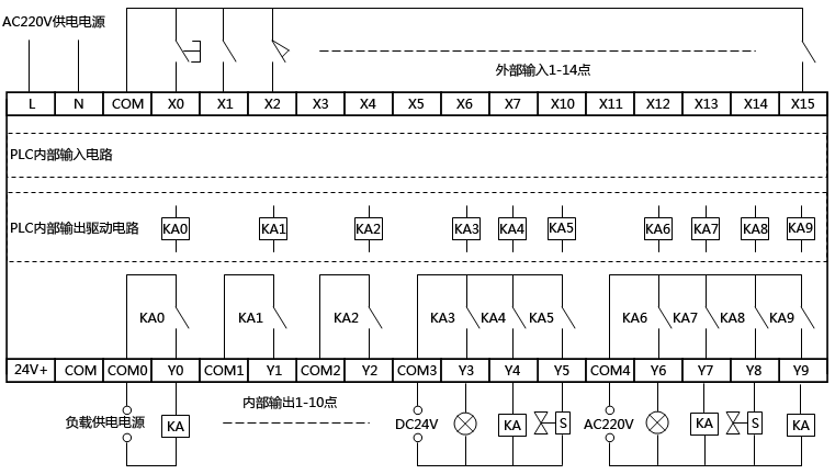 PLC输入、输出端子排列示意图
