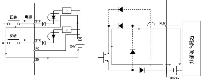 变频器工作在漏型控制逻辑的典型接线图