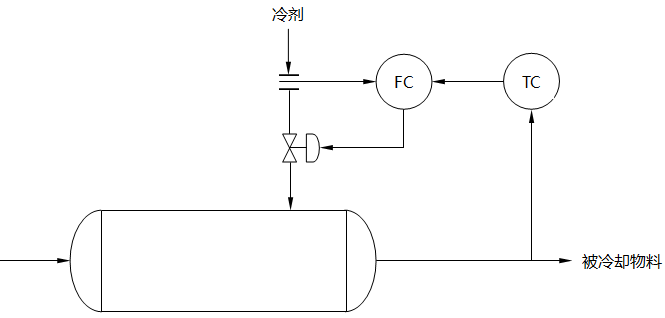 冷却器温度串级控制系统示意图