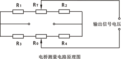 电阻应变式数字压力表的电桥测量电路原理图
