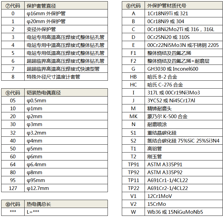 拆卸式热电偶(热套式热电偶)选型代码3