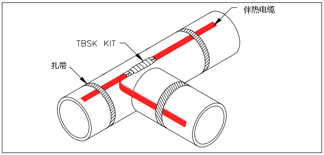 TBSK型三通电伴热安装图