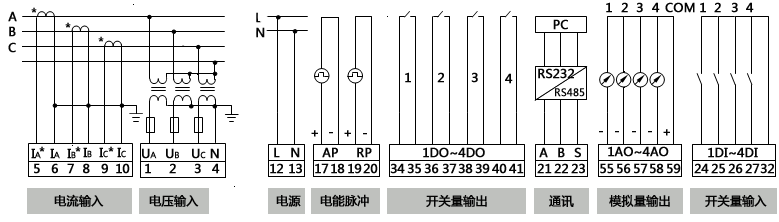 三相四线制高压配电系统中多功能电力仪表接线图