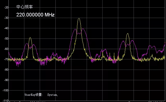 展频IC24M时钟信号10倍频的展频与不展频的对比图