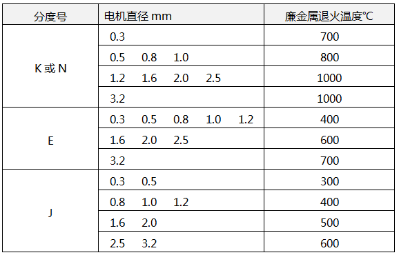 廉金属热电偶退火温度