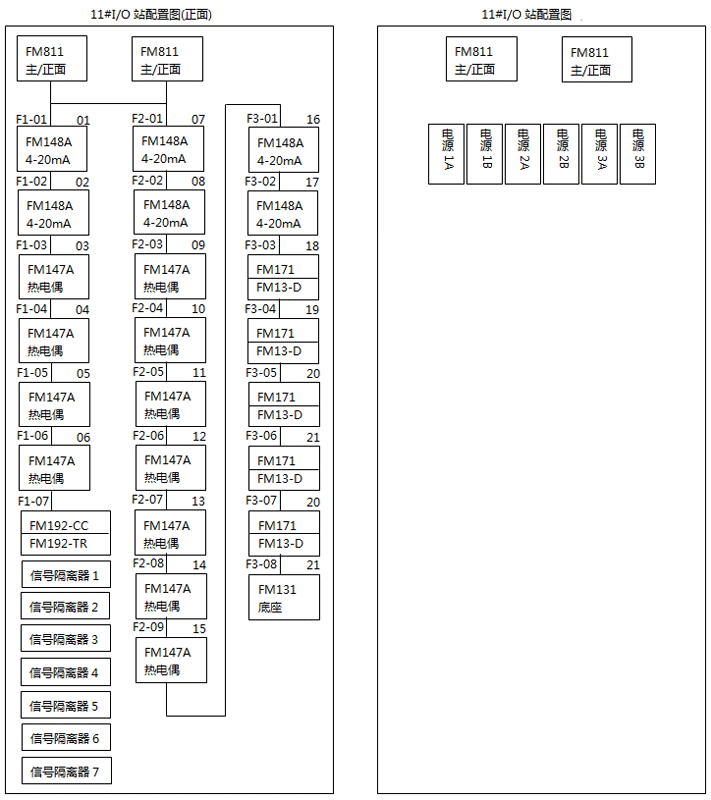 DCS系统模块分布图
