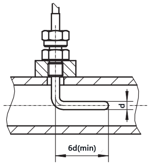 测量端弯曲成90°的铠装热电偶在管道垂直安装