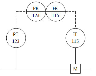 仪表系统图中流量和压力双笔记录的仪表位号示例