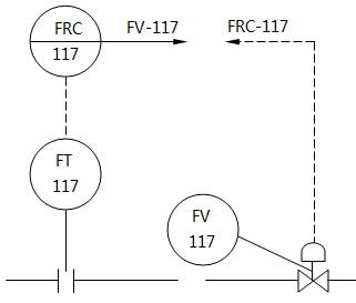仪表系统图中流量记录控制系统的仪表位号示例