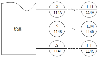 仪表系统图中液位高度指示灯(液位高于取源口时灯亮)的仪表位号示例