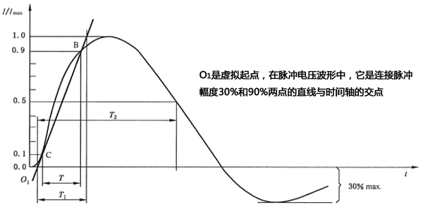 未连接CND的发生器输出端的短路电压波形(8/20μs)
