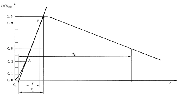 开路电压波形(10/700μs)(BG/T 16927.1的波形定义)