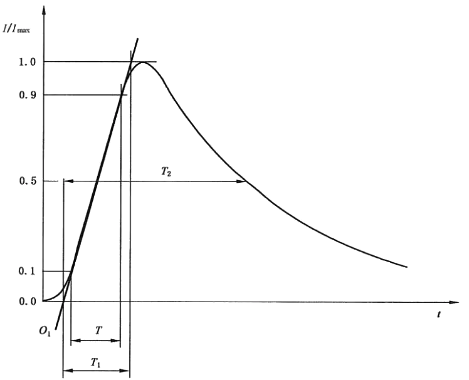 短路电压波形(5/320μs)(BG/T 16927.1的波形定义