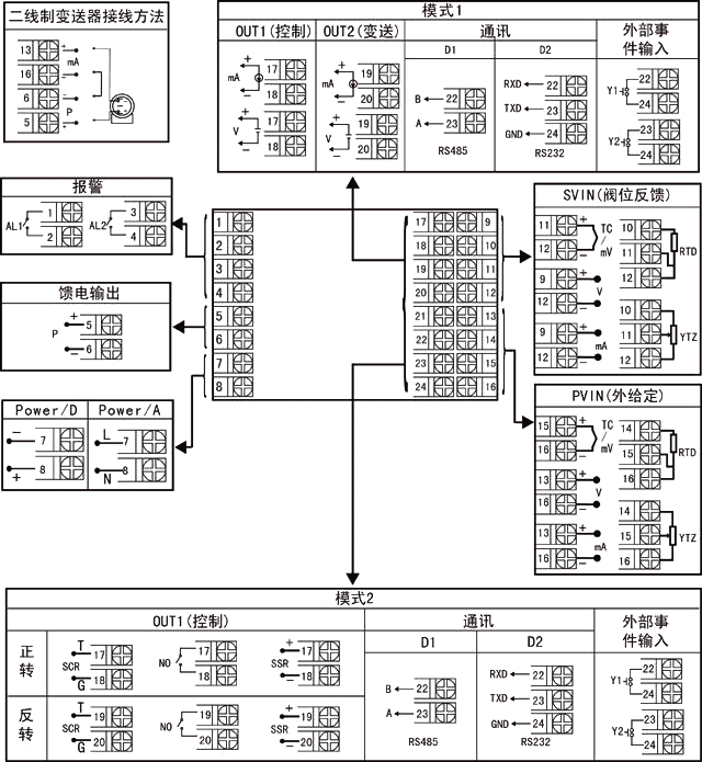 72×72 智能手操器接线图