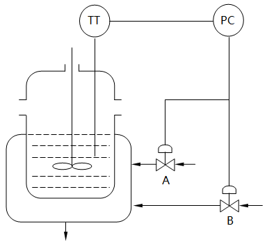 间歇反应器温度分程控制系统