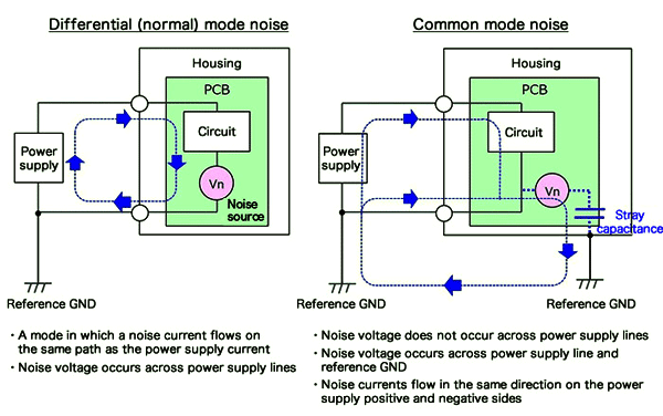 PCB外部供电的示例