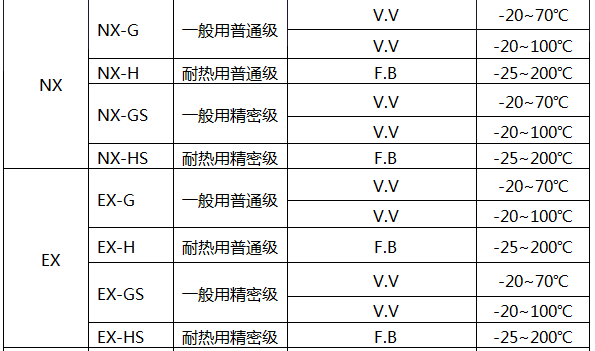 E型热电偶补偿导线技术参数