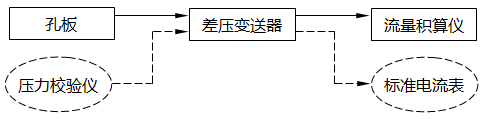 差压式流量计仪表测量回路