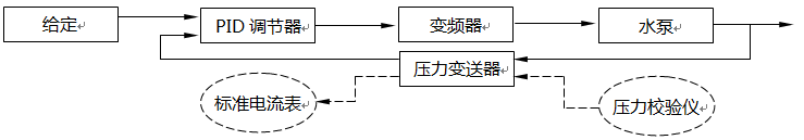 测量控制仪表回路