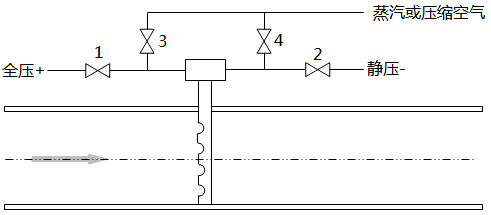 吹扫型均速管流量计管路示意图