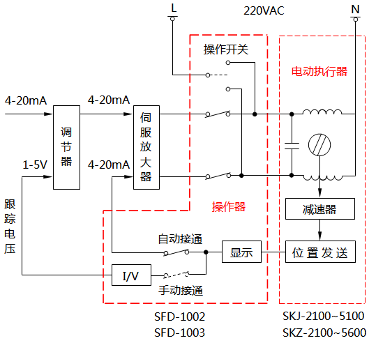 SFD-1002和SFD-1003电动操作器原理示意图