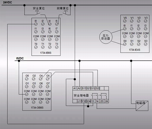 SIL2等级系统硬件接线图