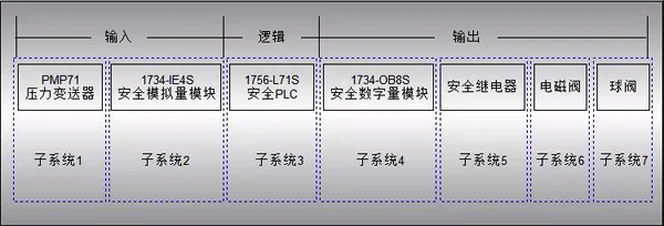 计算系统的PFD值